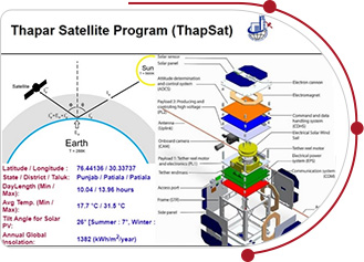 ThapSat