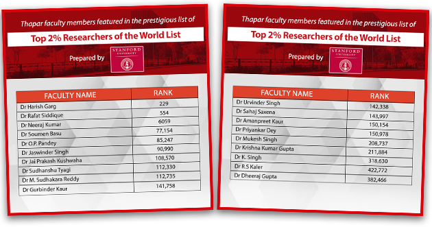 Top-Researchers-of-the-World-List.png
