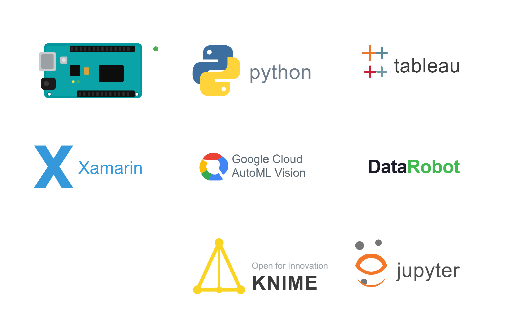 Software tools explored in ELC