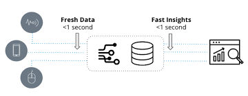 Real-time data pipeline