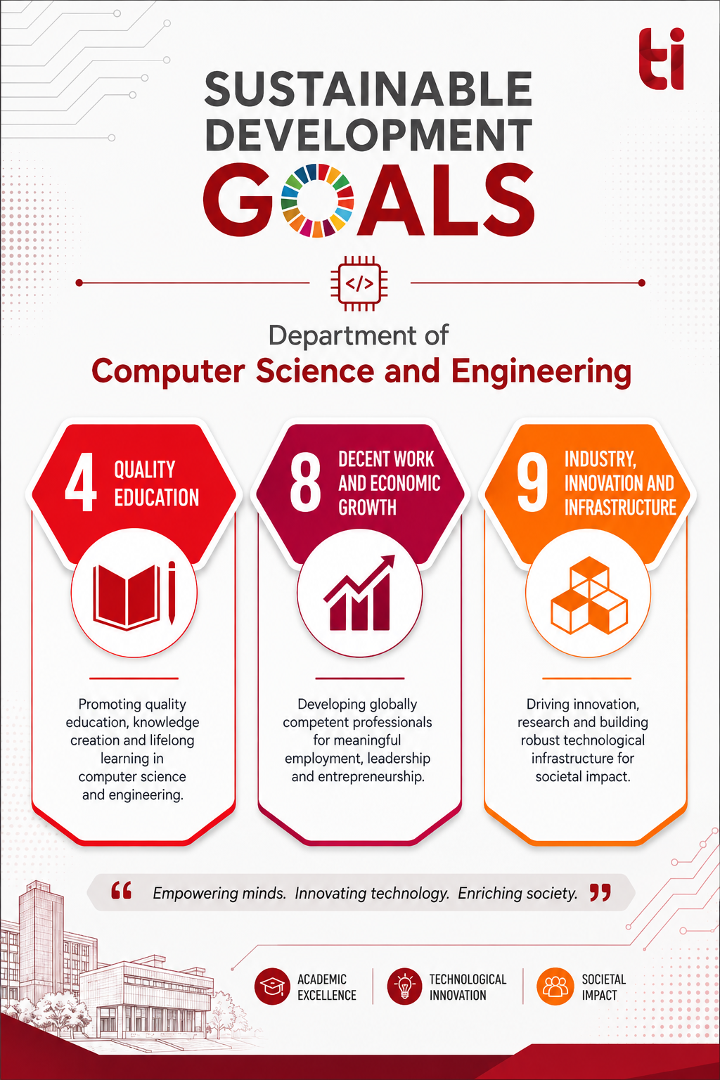 SDG
